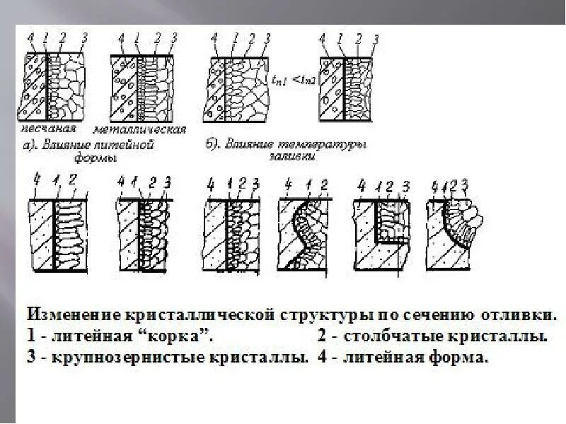 Имеющей в сечении