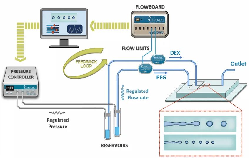 Flow power. Флоу паувер. elvesys _ microfluidic flow controller. взломанный power flow. electrosurgery scheme of experiment.