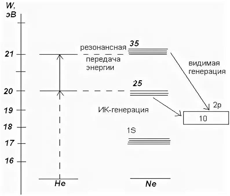 Ширина энергетических уровней