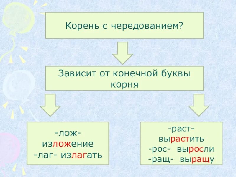 Корневые буквы. Корни с чередованием 5 класс. Рос корень с чередованием. Презентация корни с чередованием 5 класс.