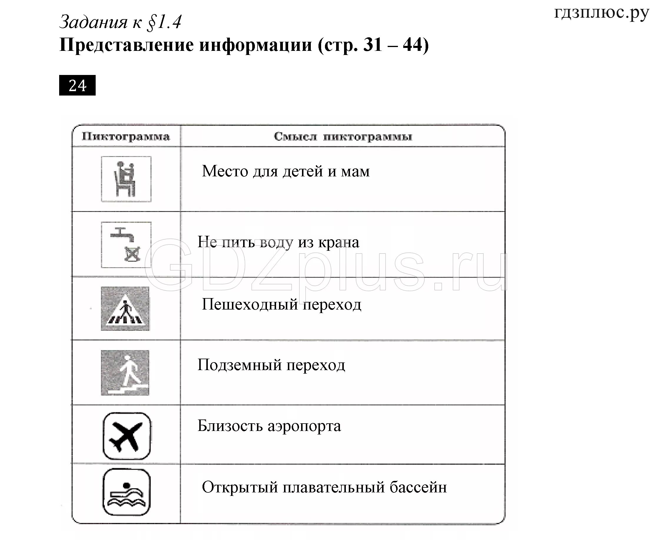 Представление информации 7 класс контрольная ответы. Пиктограмма Информатика 7 класс. Пиктограммы по информатике 7 класс. Пиктограммы в информатике 7 класс босова. Представление информации задания.