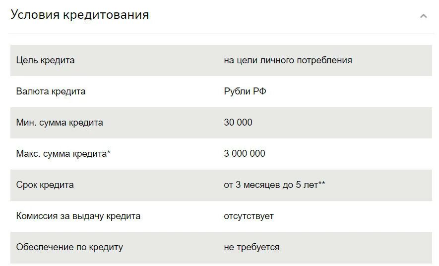 Лимит карты моментум сбербанк. Платежная система моментум. Карта моментум банковский счет. Пенсионная карта Сбербанка. Моментум кард проценты по кредитам на 1 000000.