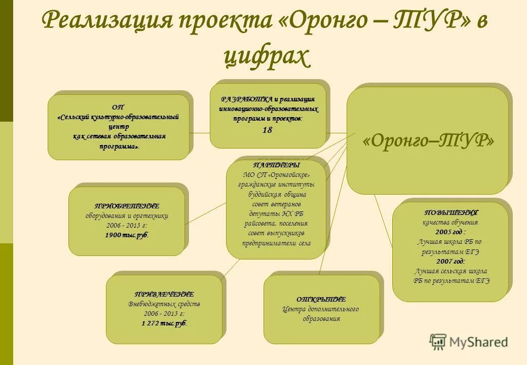 схема организационная структура учебного заведения школы. система методической работы в доу схема. школьный совет профилактики. темы педсоветов в школе. схема методическая работа в образовательной организации.