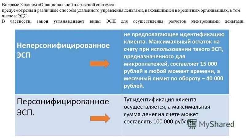 Электронные средства платежа картинки. Электронные средства платежа примеры. С использованием электронных средств платежа. Статистика мошенничества с банковскими картами. Использование электронных средств платежа.