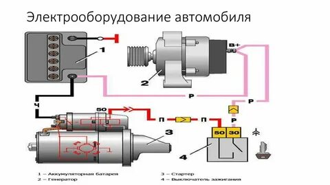 Прибора стартер