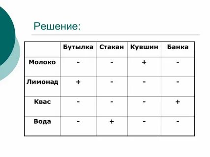В бутылке стакане кувшине и банке находятся