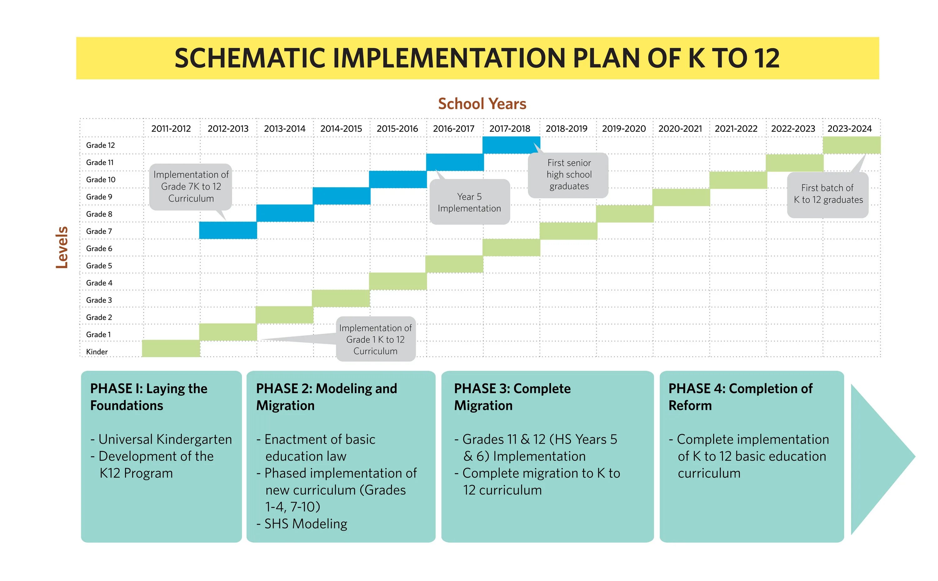 K 12 Education System. Implementation таблица. What is an implementation Plan. Implementation plan