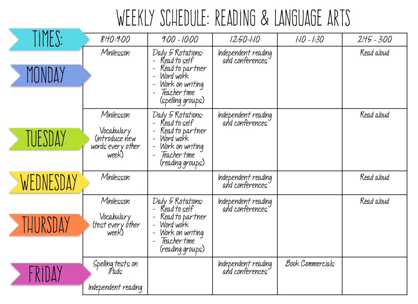 Read the words aloud. Reading time Lesson Plan 2 Grade. Lesson Plan reading skills. Make a Plan reading Lesson. Reading activity Plan.