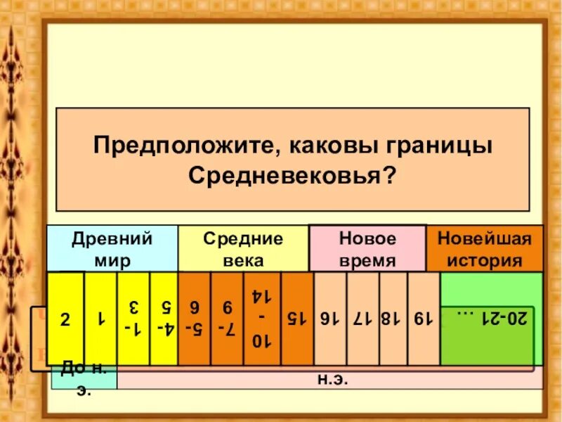 Какой период времени. Лента времени по истории 6 класс история средних веков. Временные границы средневековья. Границы средних веков. Хронологические границы средних веков.