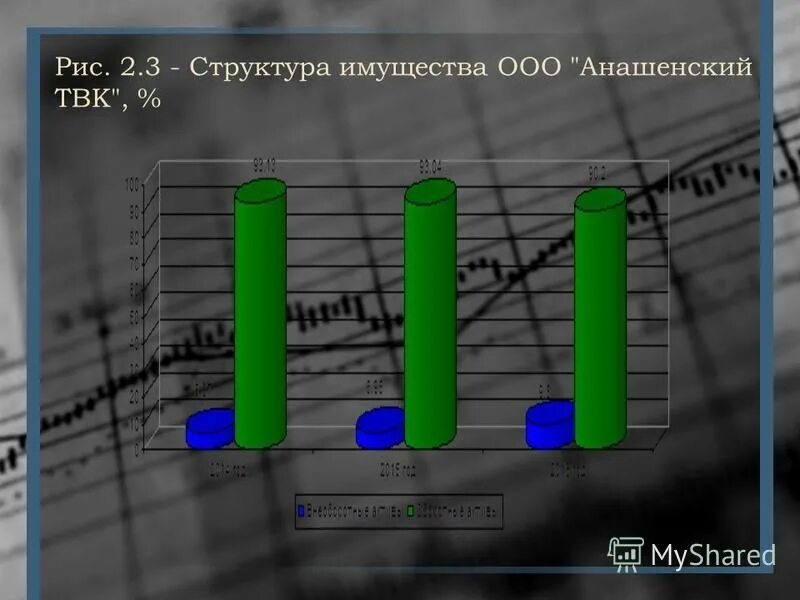 Состав имущества ооо