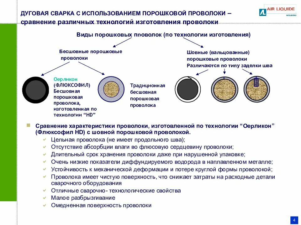Маркировка самозащитной порошковой проволоки. Порошковая проволока трубчатая. Схема процесса сварки порошковой проволокой. Маркировка самозащитной порошковой проволоки. Толщина порошковой проволоки.