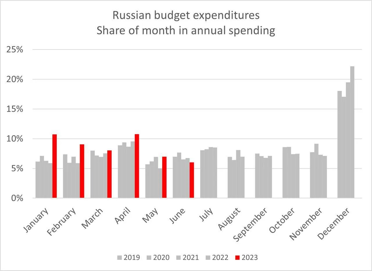 Девальвация рубля в россии в 2024