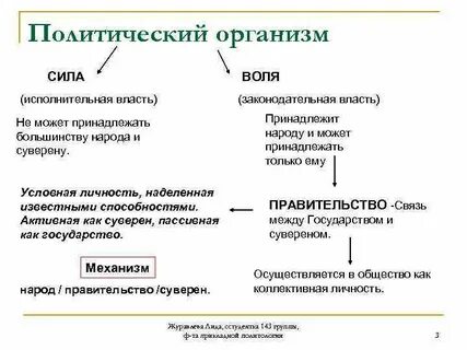 Философия контракта