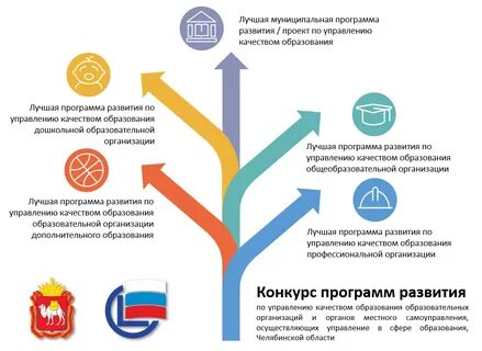 Программа развития качества образования школы