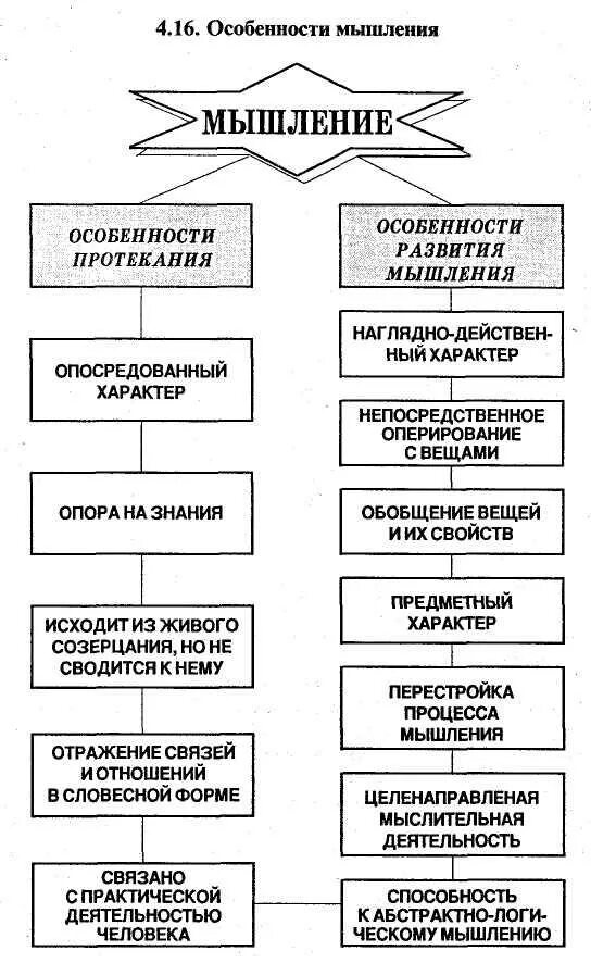 Составить сравнительную таблицу чехии чили боливии