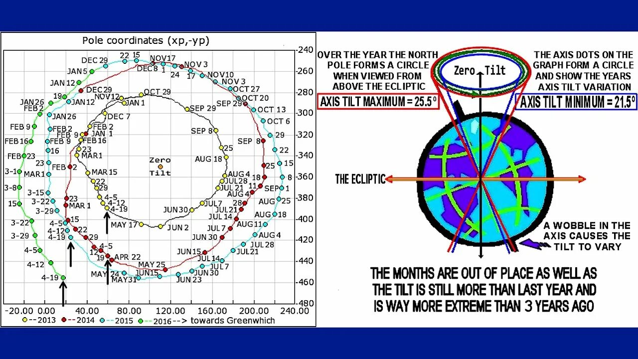 Я был там властелин колец. Я был там 3000 лет назад. One x three days grace обои. Over 3 years ago. Over 3 years ago.