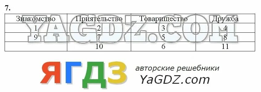 Гдз по обществознанию 6 класс рабочая тетрадь Иванова Хотеенкова 2022. ОБЖ рабочая тетрадь 6 класс Иванова. Задание по обществознанию 6 класс автобус основуа. Апр по обществознанию 6 класс