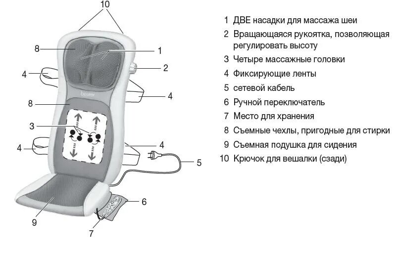 Шиацу накидка. Массажная накидка шиацу на сиденье Beurer MG 320. Массажная накидка Beurer MG 260 Black. Массажная накидка d07151-120103 схема.