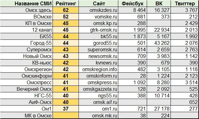 Название сми. Названия для интернет сми. название средств массовой информации. омские кабельные сети список телеканалов.