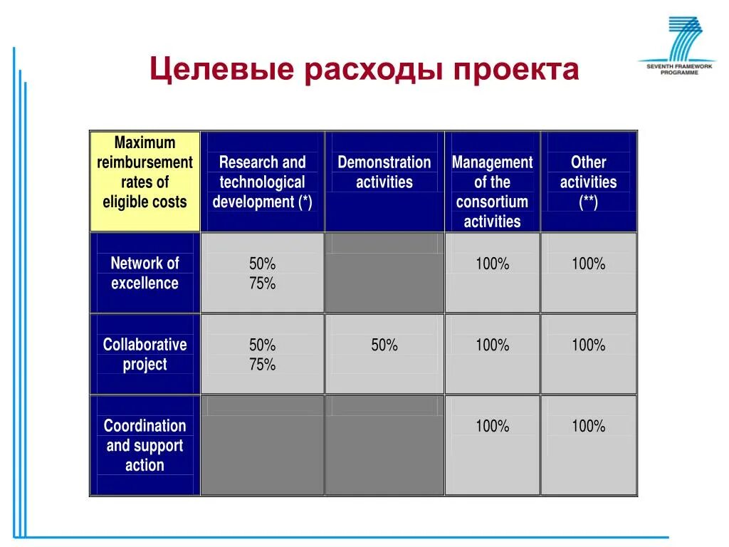 Целевые расходы это. Целевые затраты это. Целевое потребление. Целевые расходы пример. Целевые расходы организации