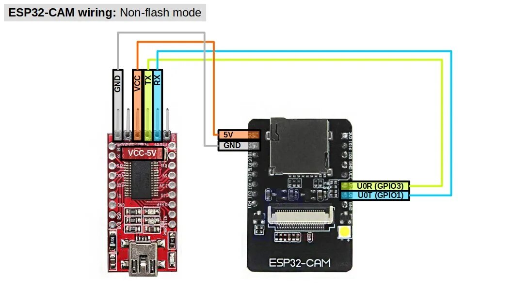 Модуль камеры Espressif ESP32-CAM WiFi OV2640 UXGA