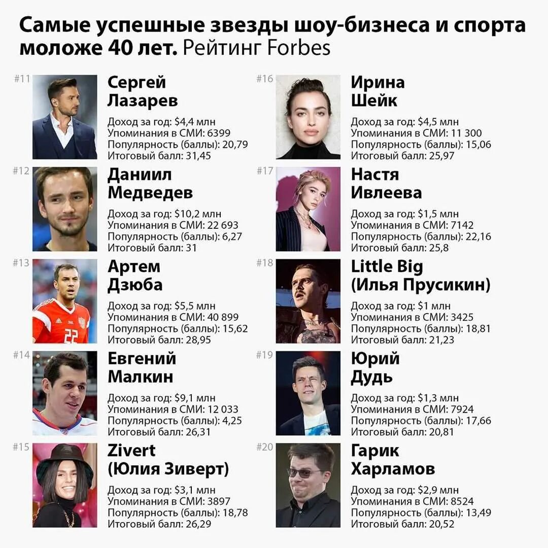 Список иноагентов 2025 полный список певцов. Список форбс. успешные российские знаменитости. список самых богатых людей. список самых популярных людей.