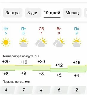 Погода в энгельсе на неделю самый точный