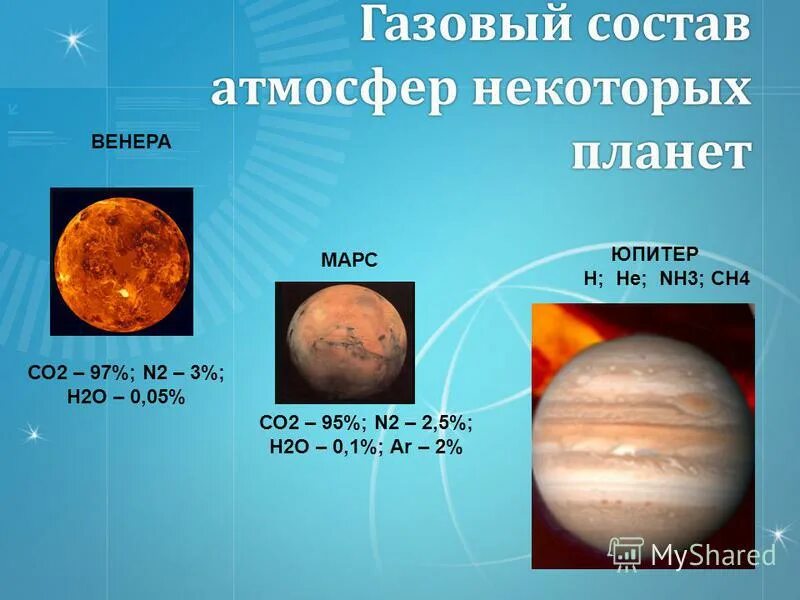 Эволюция атмосфера земли состав. Эволюция атмосфер планет. Состав урана планеты. Этапы эволюции атмосферы. Атмосфера планет.