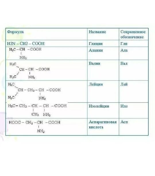 Как называется ch. H3n-ch2-Cooh +h2. H2n-ch2-Ch-Ch-ch2-Cooh. Cooh ch2 ch2 ch2 Cooh название. Ch3-ch2-Cooh название.