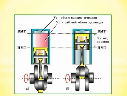 Что называется рабочим объемом цилиндра