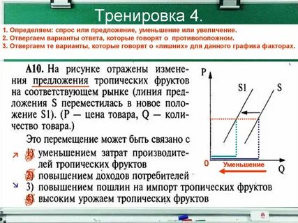 Спрос увеличился предложение уменьшилось
