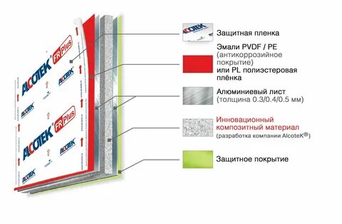 Алюминиевая композитная панель alcotek