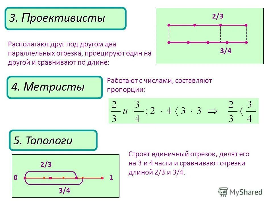Длину отрезка ма. Длину отрезка ма