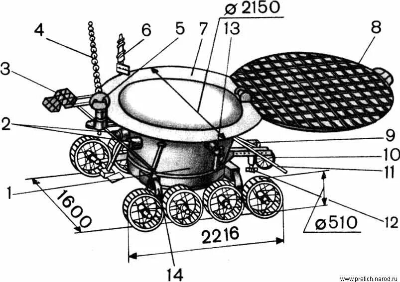 Луноход 1 габариты. Луноход-1 космический аппарат чертеж. «Луноход-1» 1971. Самоходный аппарат Луноход 1. Модель лунохода 1 класс окружающий