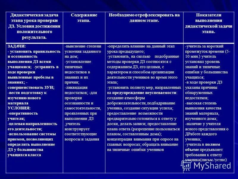 Дидактические задачи урока. Соответствие дидактической задачи урока отобранному содержанию. Основная дидактическая задача урока. Дидактическая задача содержание. Дидактические задачи урока.