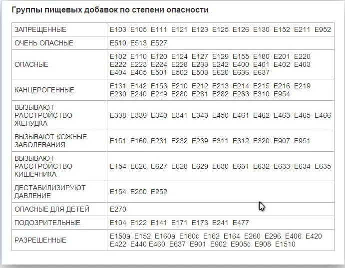 Е551 пищевая добавка опасна или нет. Е460 пищевая добавка. добавки е-460. е460 пищевая добавка влияние на организм человека. е171 пищевая добавка опасна или нет.