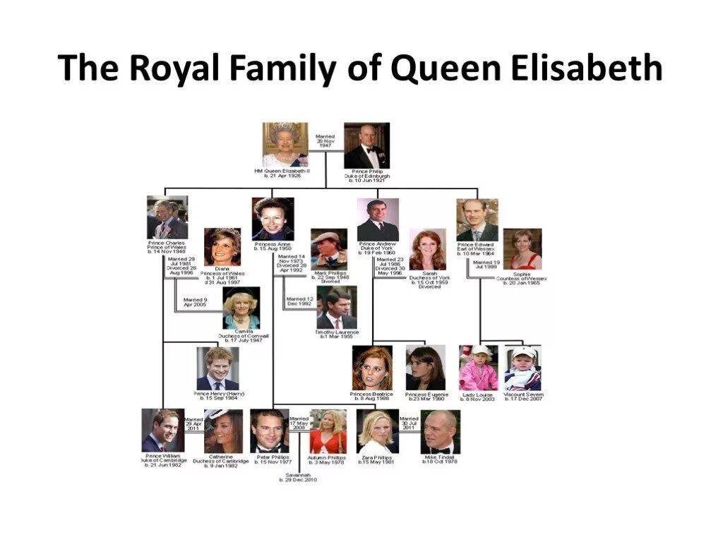 The changing face of the british family