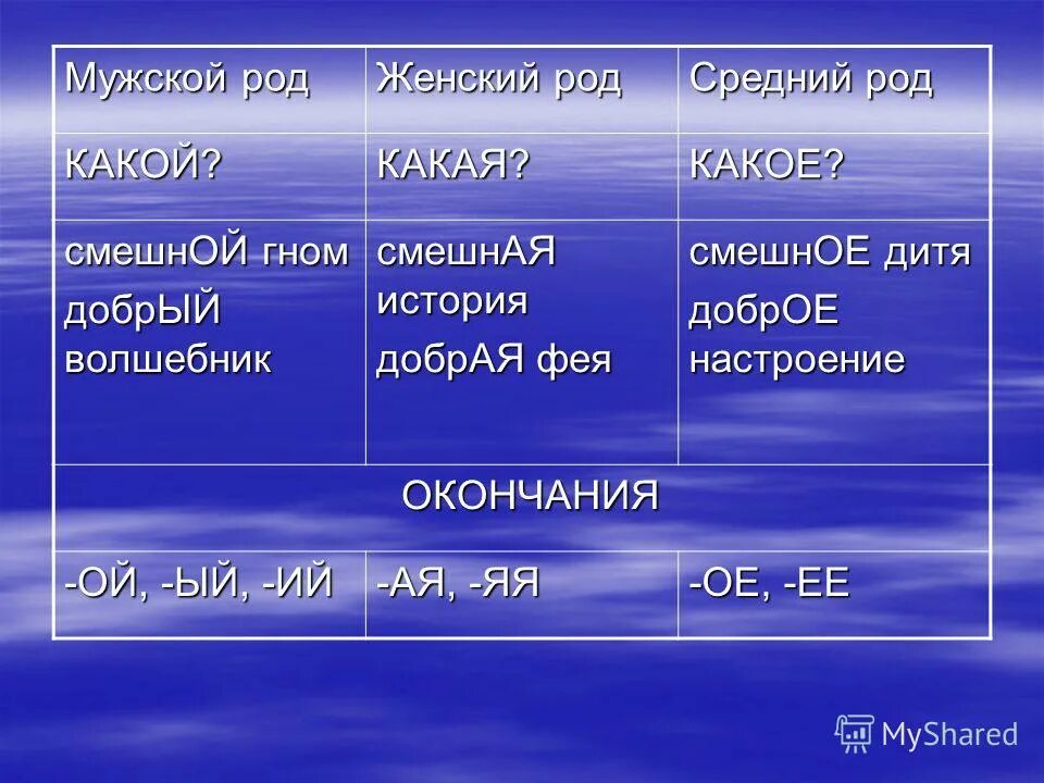 имя прилагательное склонение. склонение имен прилагательных 3 класс. склонение имен прилагательных таблица. имя прилагательное изменение по родам и числам. род число падеж склонение прилагательных.