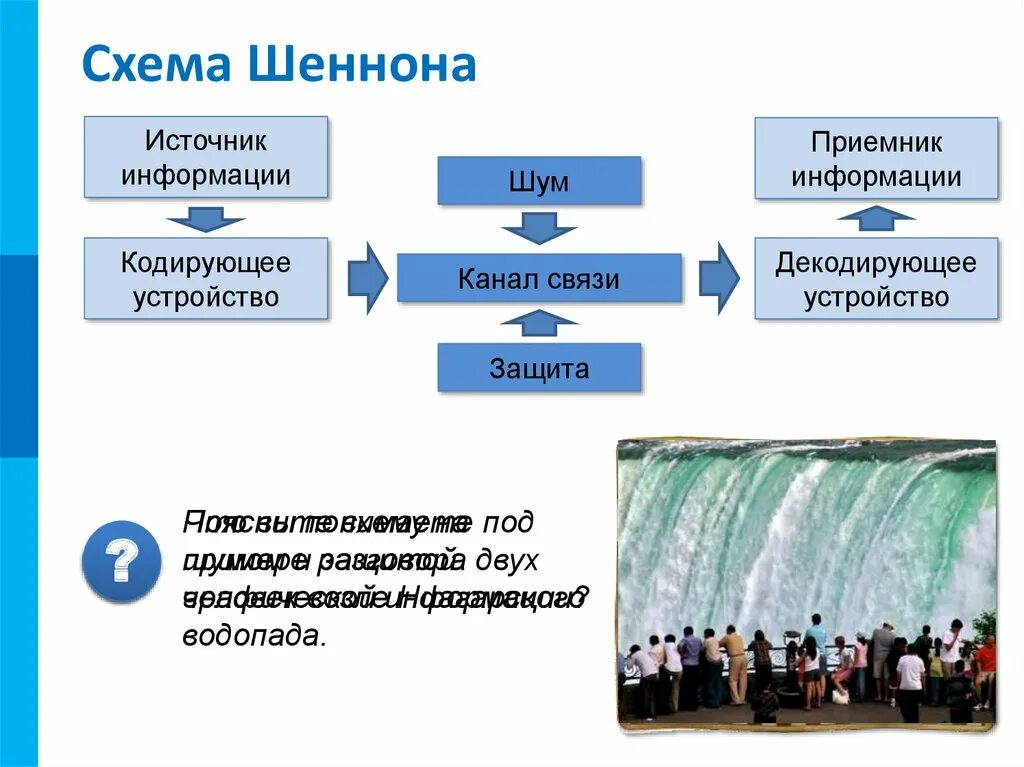 Передача информации 10 класс. Схема передачи информации 10 класс. схема шеннона. схема передачи информации по шеннону. схема шеннона кодирующее устройство.