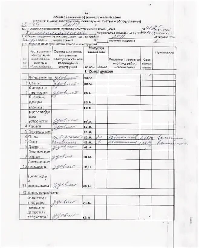 Акт осенне-весеннего осмотра многоквартирного дома. Акт осмотра МКД. Акт осмотра многоквартирного дома. Акты весеннего осмотра жилых домов.