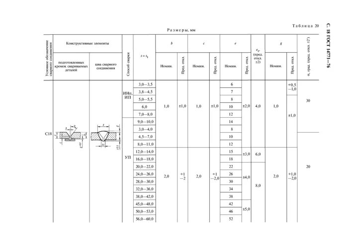 Сварные швы ГОСТ 14771-76. Сварочный шов т8 ГОСТ 14771-76. Т3 сварка 14771-76. ГОСТ 14771-76 т8. Обозначение сварки гост 14771 76