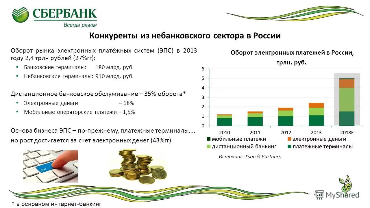 Самые популярные системы электронных платежей. Интернет банкинг. Интернет банкинг и электронные деньги. Электронный банкинг. Классический банкинг.