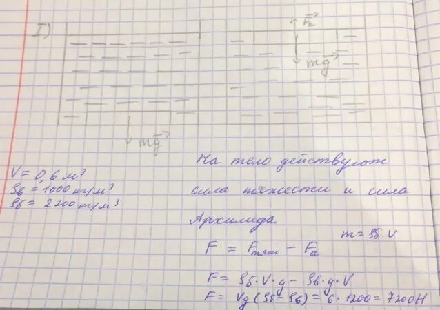 Бетонная плита объёмом 2 м3. Бетонная плита объемом 2 м. Бетонная плита объёмом 100 м³. Бетонная плита лбьемом 2м3. Какую силу необходимо приложить к плите