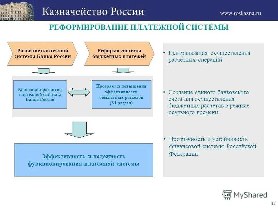 Система казначейства. Система банковских платежей в России. Структура казначейства России. Система казначейских платежей. Специалист казначейства