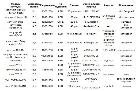 Марка код тн вэд. Таблица совместимости матриц ноутбуков 15.6. Таблица совместимости матриц ноутбуков 15.6 ASUS. Таблица совместимости матриц телевизоров. Маркировка матриц ноутбуков расшифровка.