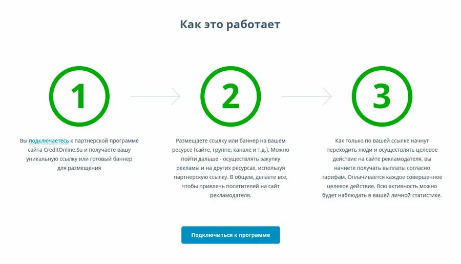 Подключить приложение деньги. Как работает партнерская программа. выгодные партнёрские программы. подключиться к партнёрской программе. как работает партнёрка.