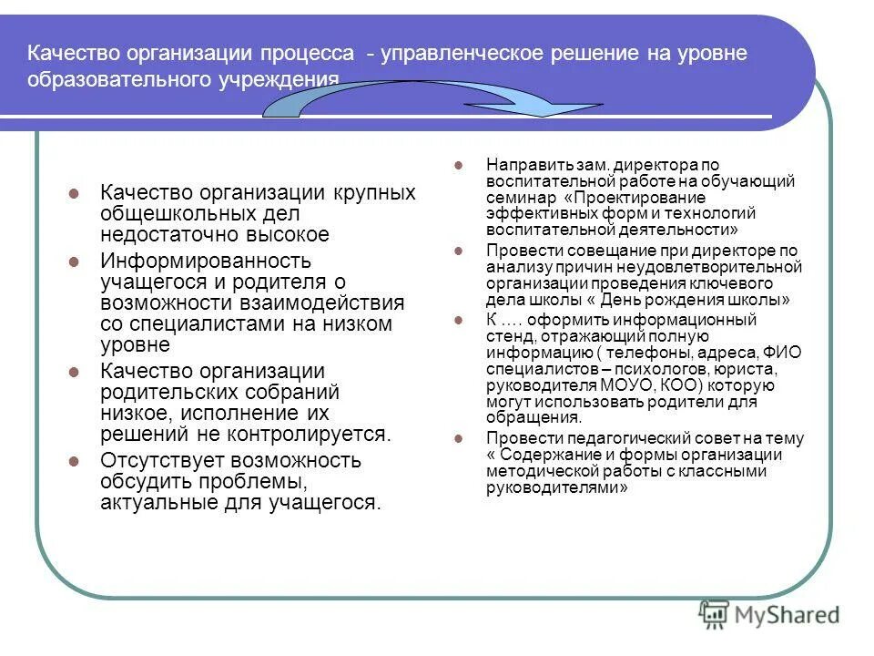 анализ воспитательного процесса и результатов воспитания