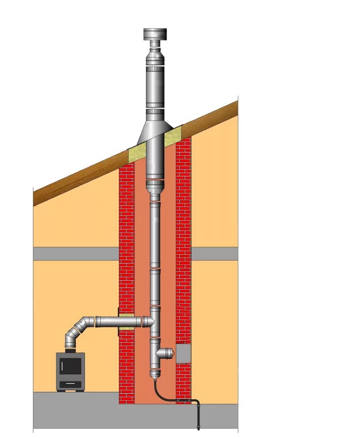 Какая труба лучше кирпичная. Ferrum дымоходы. Дымоход для газового котла из нержавеющей схема. Схема дымохода для газового котла в частном доме из подвала. Схема дымовой трубы из кирпича в частном доме для котла.