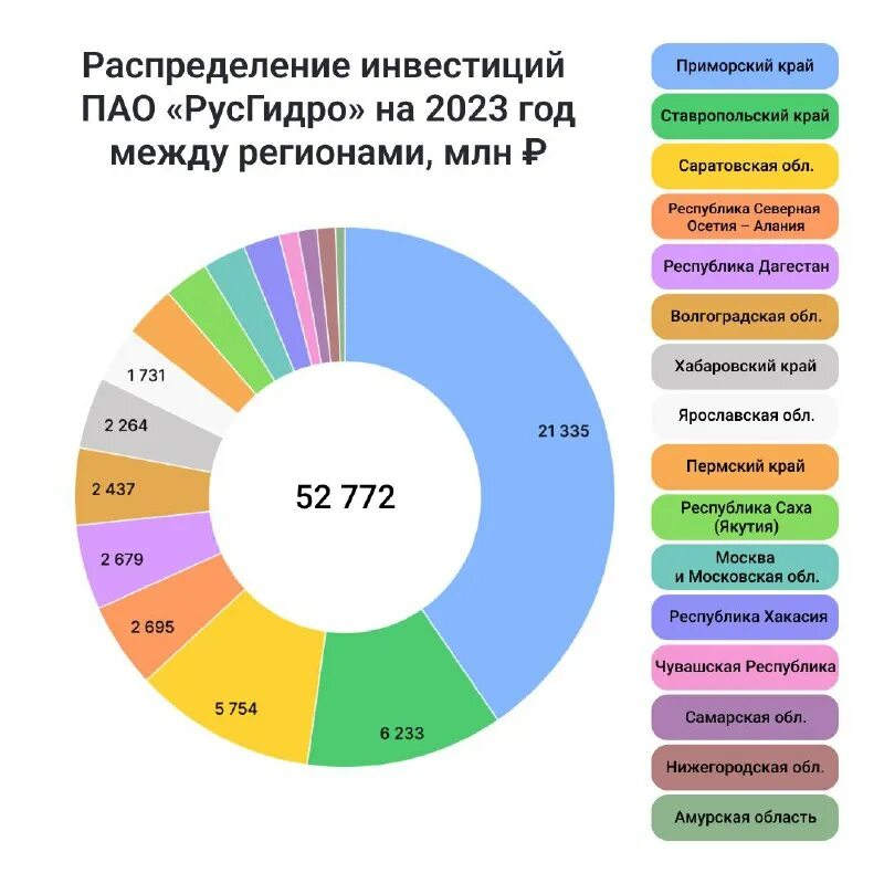численность населения кбр на 2023. рождаемость (число родившихся на 1000 человек населения) россии. численность жителей северной осетии. численность населения кбр. численность чеченцев по годам.