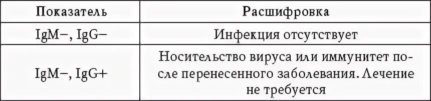 Эпштейн барр вирус иммуноглобулины g